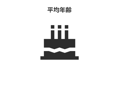 平均年齢