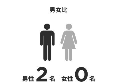 男女比