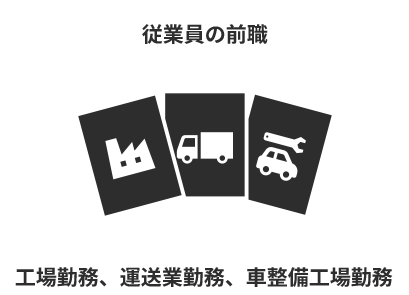 従業員前職